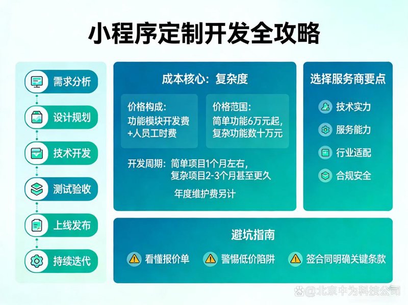 商城网站制作：打造线上商业新高地
